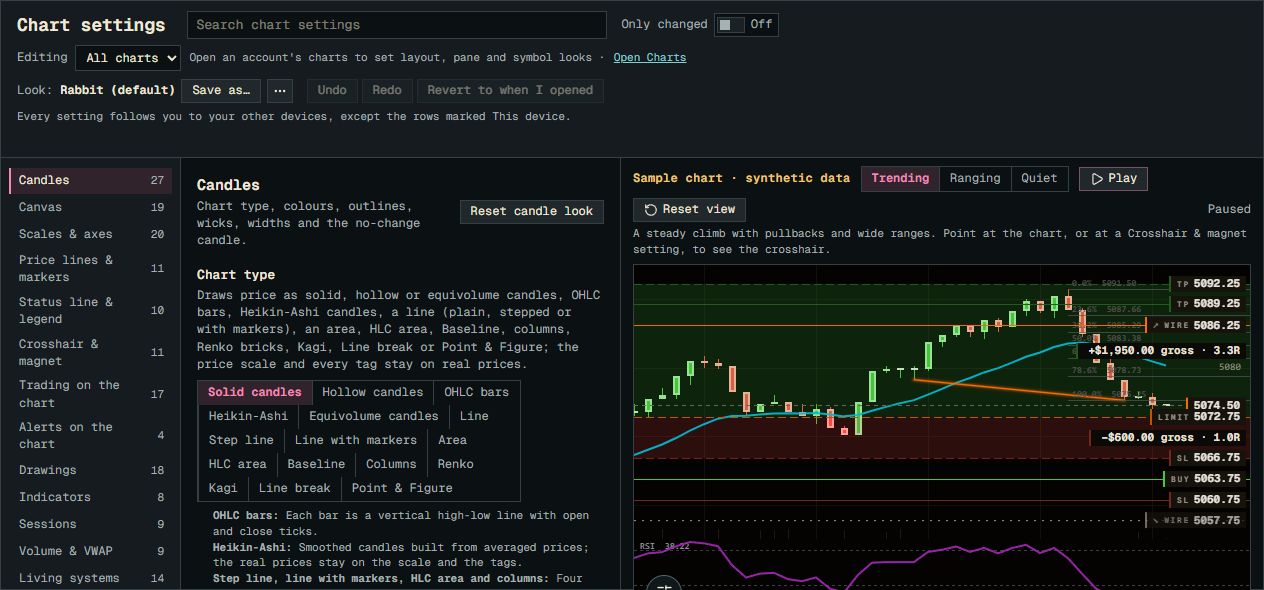 NukBord Chart settings showing the All charts scope, searchable settings, candle styles and a paused chart labelled synthetic data.